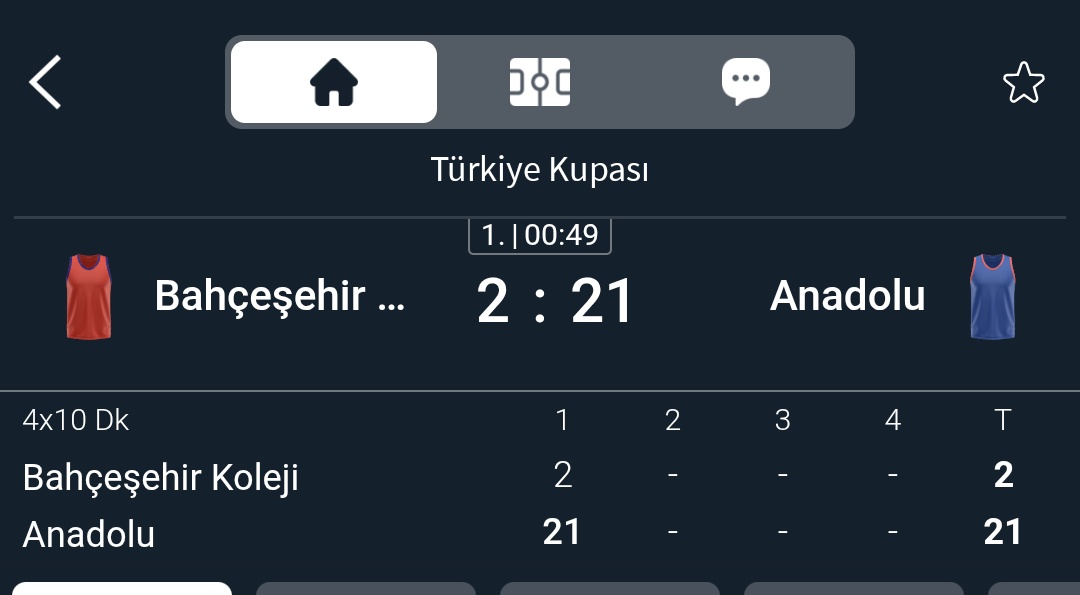 Bahçeşehir Koleji... Bu kadar balon , bu kadar kötü yönetilen ve istikrarsız olan başka bir takım yok.
Şu tablo basketbol tarihi için gerçekten rezil ve kara bir lekedir.
#bahcesehir #anadoluefes #turkiyekupasi