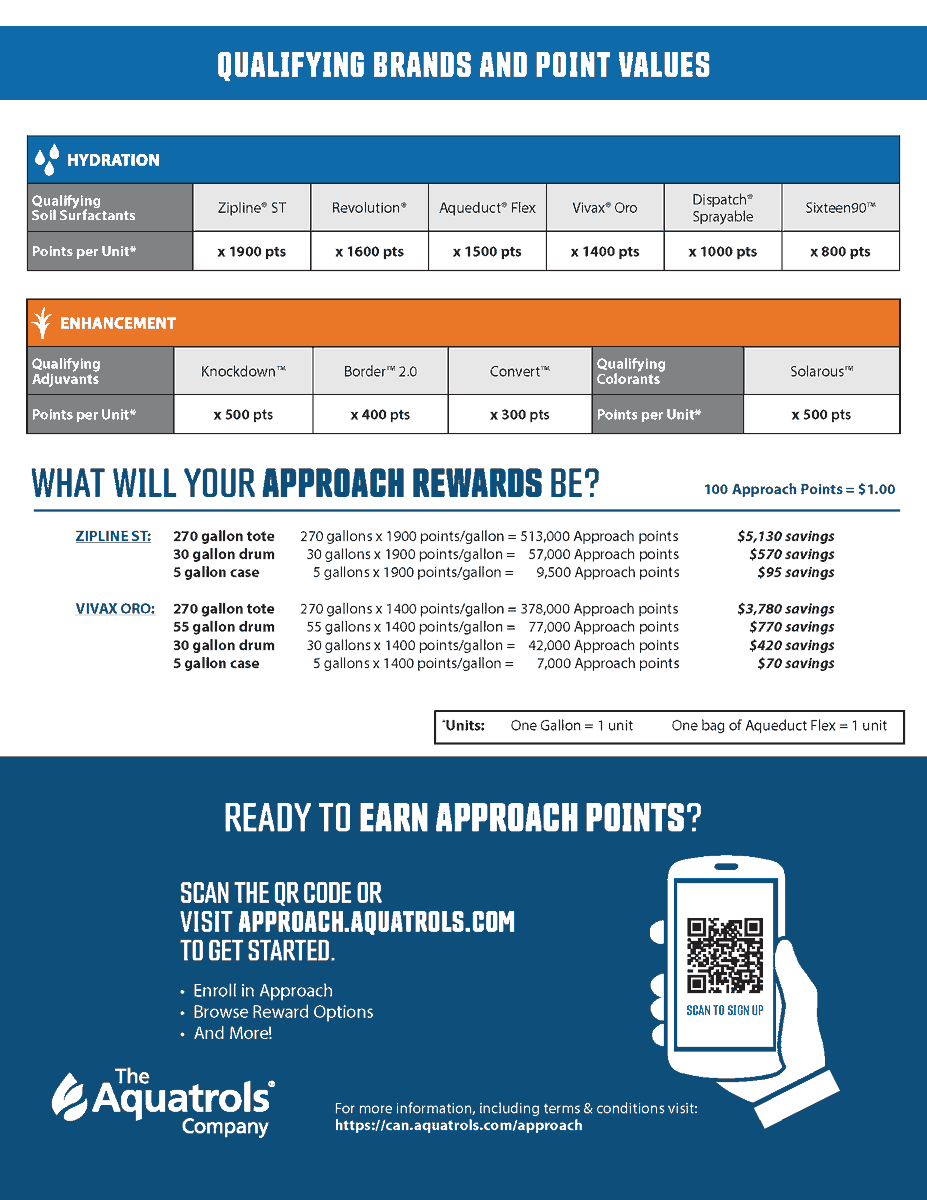 Plant Products Turf tweet media