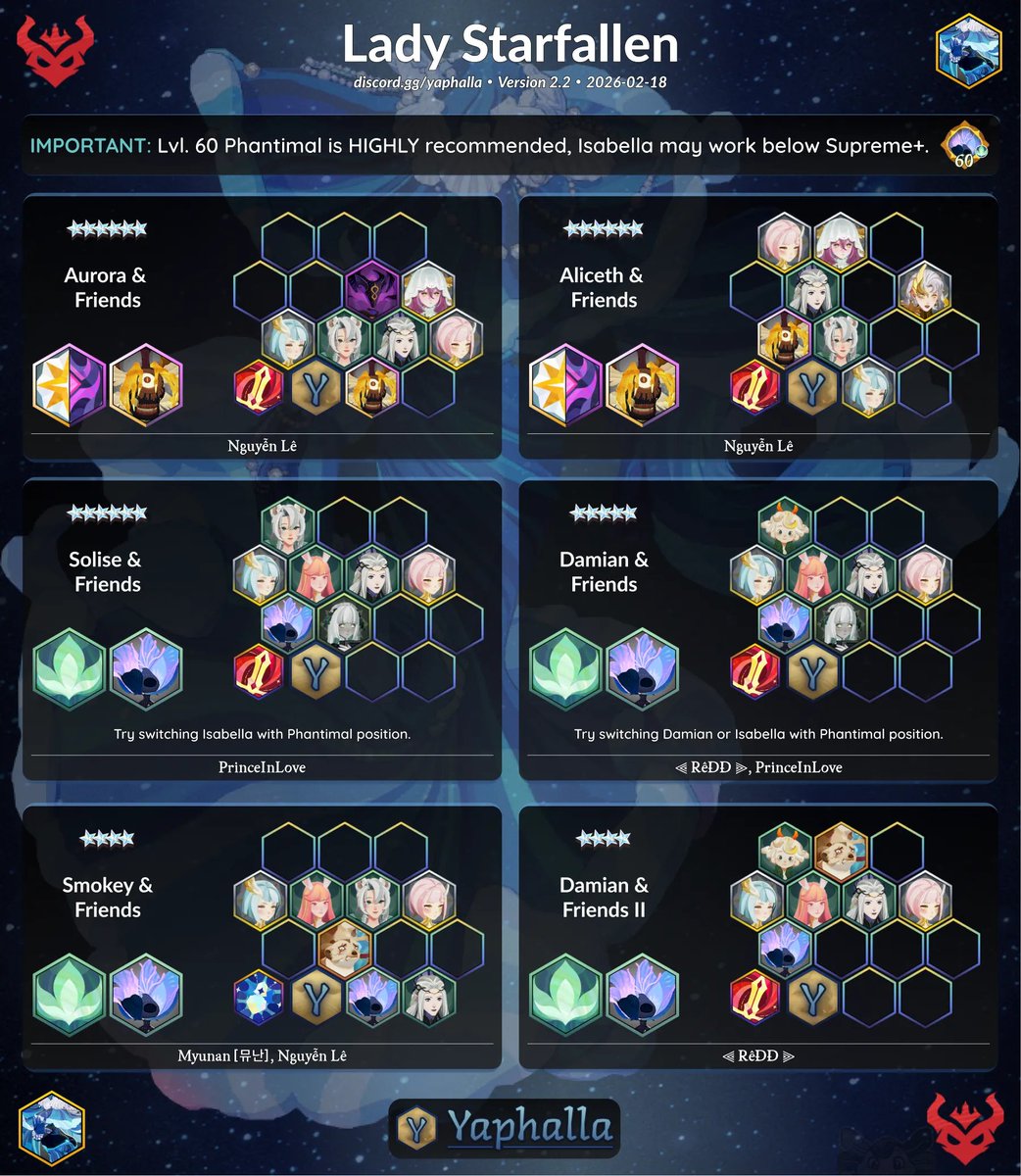 Yaphalla's tweet photo. Day 7: LADY STARFALLEN 🌊 Primal Lord Guide + Week 3: BLIGHTSHROOM 🍄 Dream Realm Guide + SUPREME ARENA 🥇 Team Recommendations

Find the best AFK Journey: Homestead S6: Tower of Memory help and info in the Yaphalla Discord! https://t.co/t0Iqc9WHjw
