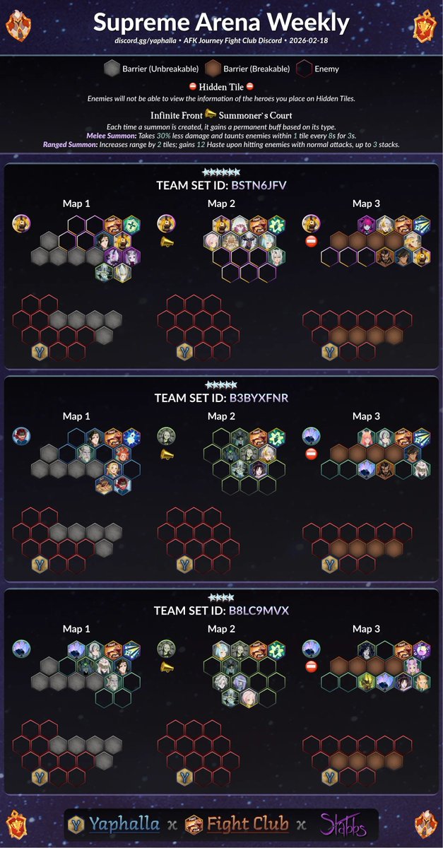 Yaphalla's tweet photo. Day 7: LADY STARFALLEN 🌊 Primal Lord Guide + Week 3: BLIGHTSHROOM 🍄 Dream Realm Guide + SUPREME ARENA 🥇 Team Recommendations

Find the best AFK Journey: Homestead S6: Tower of Memory help and info in the Yaphalla Discord! https://t.co/t0Iqc9WHjw