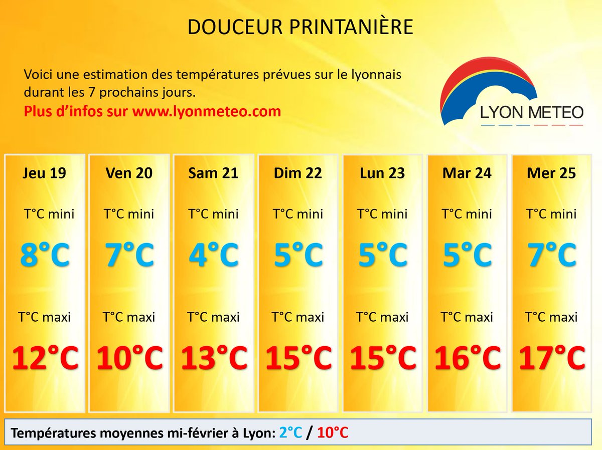 Lyon Météo tweet media