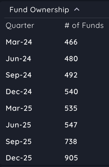 $BE 

Although the breakout is visible in hindsight, there was no low risk entry available. Maybe if it forms a pivot while consolidating is when swing traders who trade tight areas, can try. 

It's very important to adapt in this market and adjust entry tactics. 

That's why I