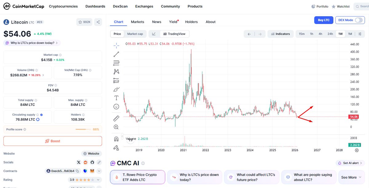 NinotSatire's tweet photo. Where is LTC heading next? 👍UP or DOWN😡?

#LTC #Litecoin #Crypto #Bitcoin #Altcoins #BullorBear #CryptoPredictions #DigitalSilver #HODL #Trading #Blockchain https://t.co/mojy2mUUBu