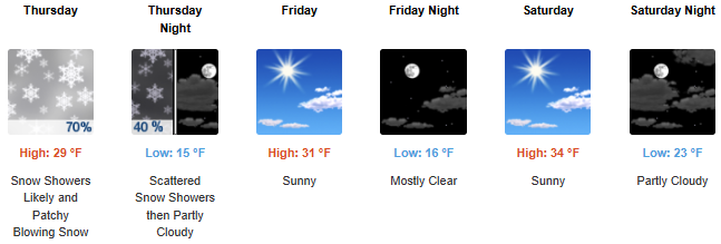 #TonopahWeather Wednesday
🔴Winter Weather Advisory until 10 PM
forecast.weather.gov/showsigwx.php?…
Patchy blowing snow before 2 pm. Mostly sunny, high near 30. WNW wind 15-20 mph, gusts to 30 mph.

Tonight - Partly cloudy, low 17. NNW wind 5 mph becoming east after midnight. <a href="/NWSElko/">NWS Elko</a>
