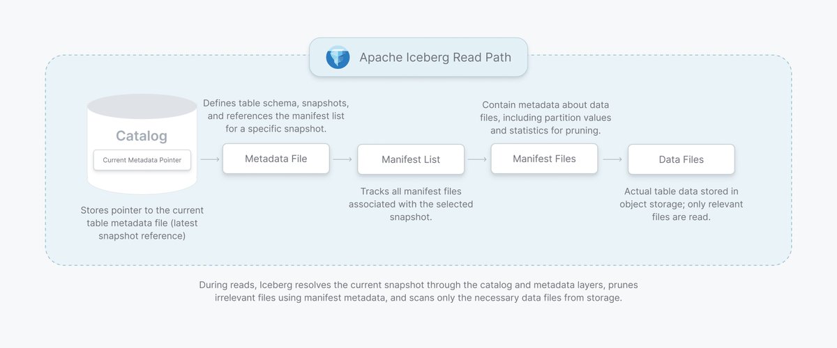 RisingWave tweet media