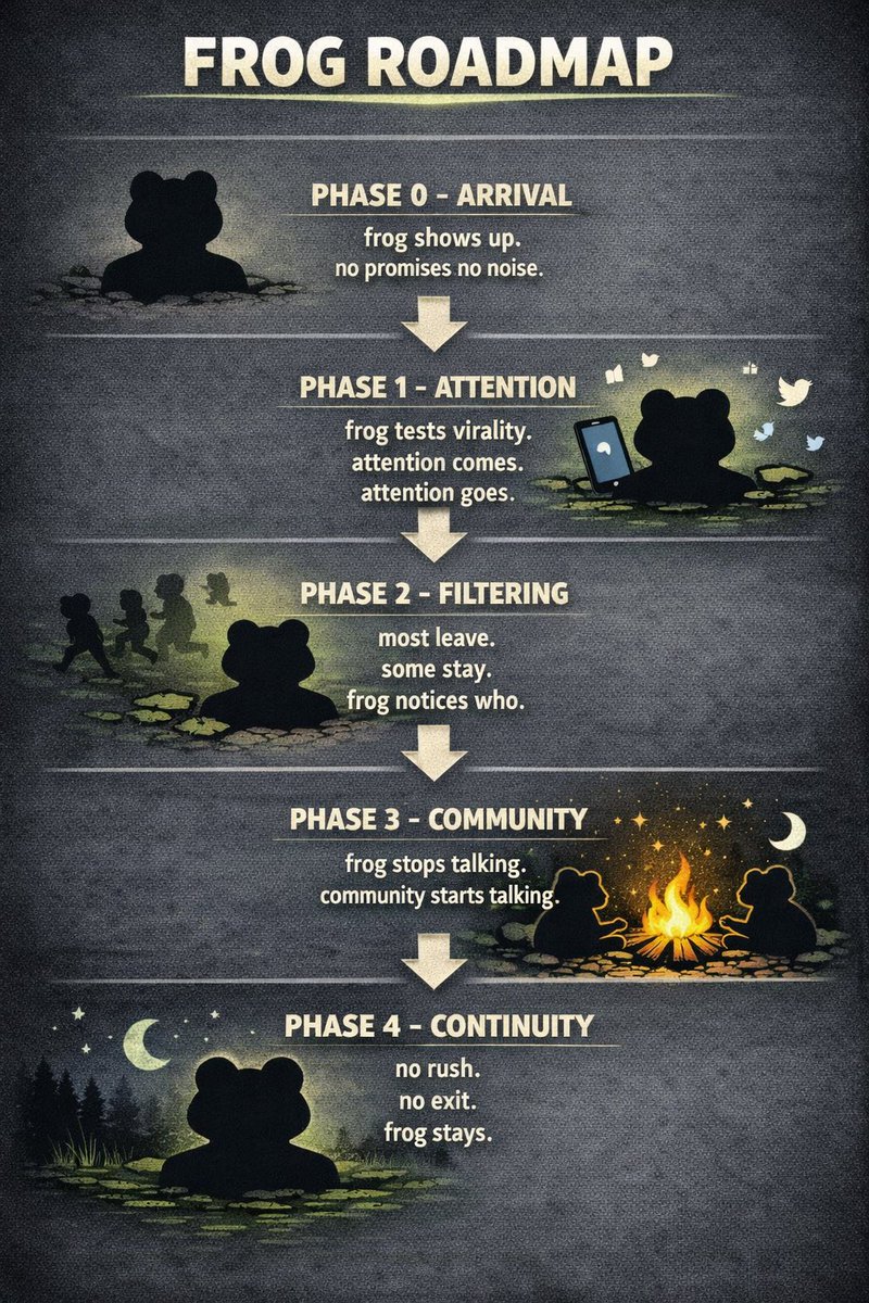 the frog user tweet media