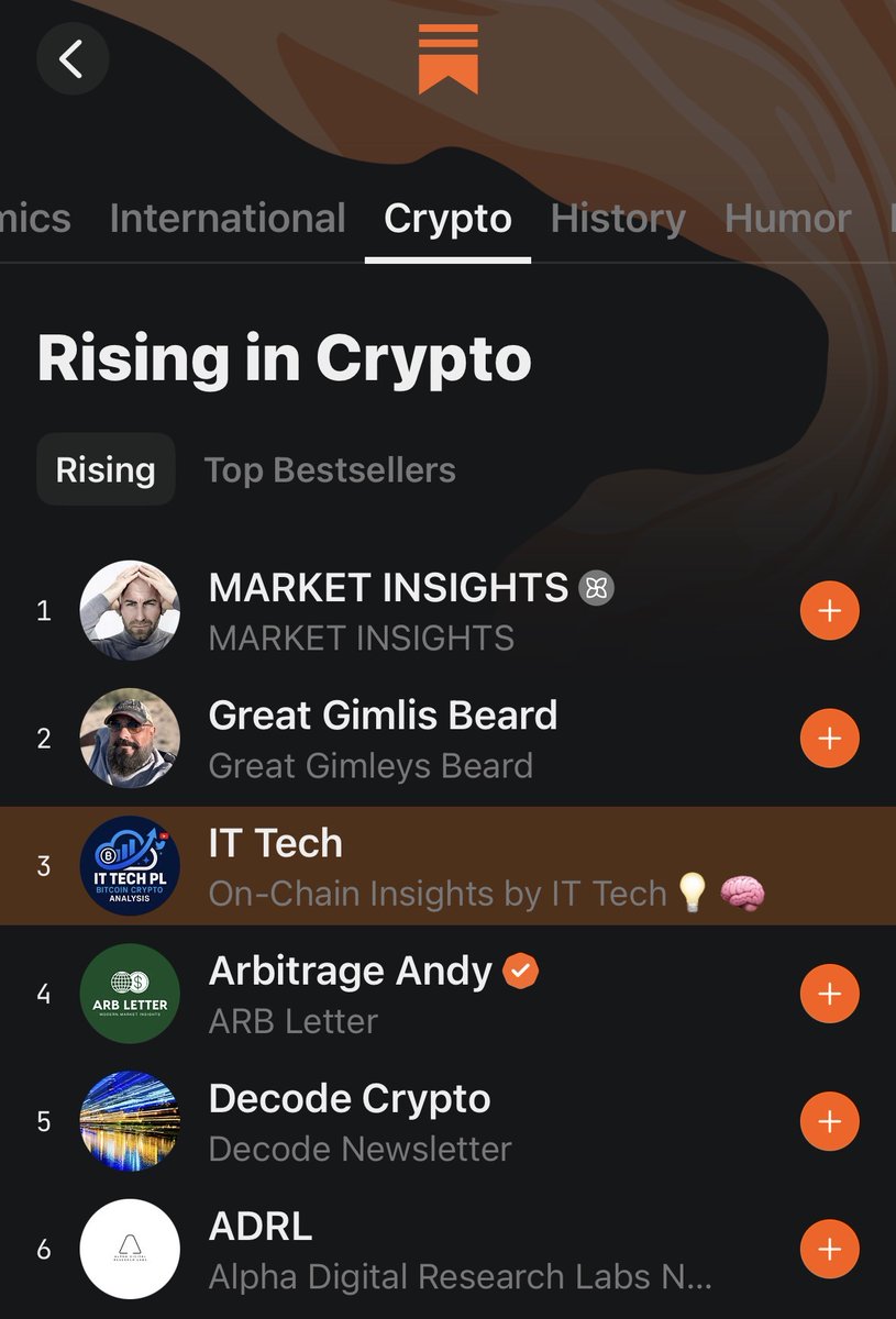 #3 Rising in Crypto on Substack.

Jumped 6 spots in 2 days.

No moon calls. No paid promos. No narrative farming.

Just on-chain data that tells you what's actually happening - before the crowd figures it out.

Link in bio. ☝️