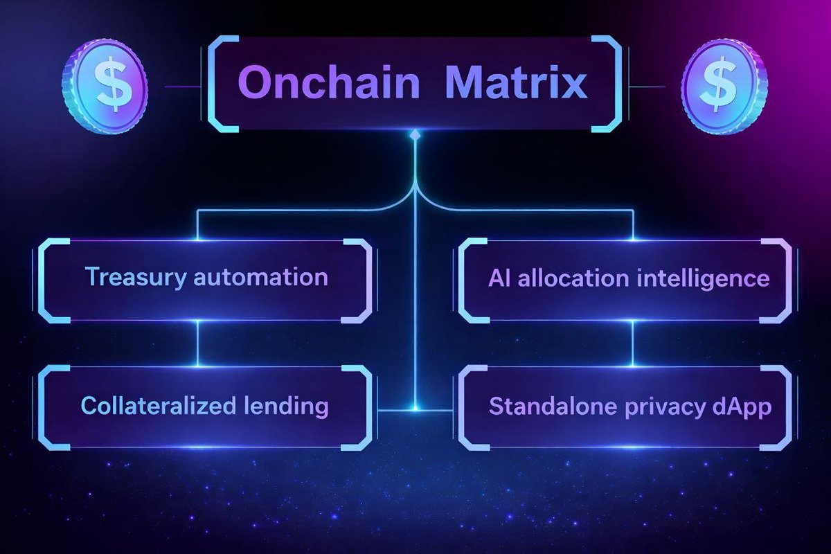 Onchain Matrix tweet media