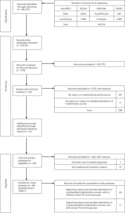 Nature Human Behaviour tweet media