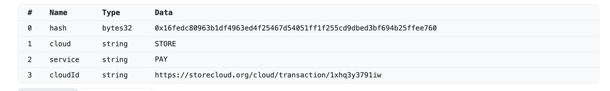 STORE // tweet media
