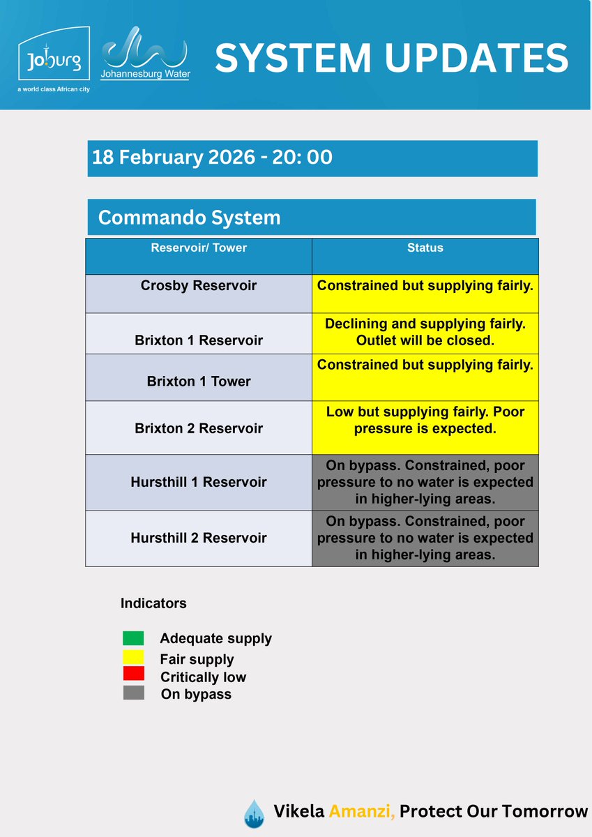 Johannesburg Water tweet media