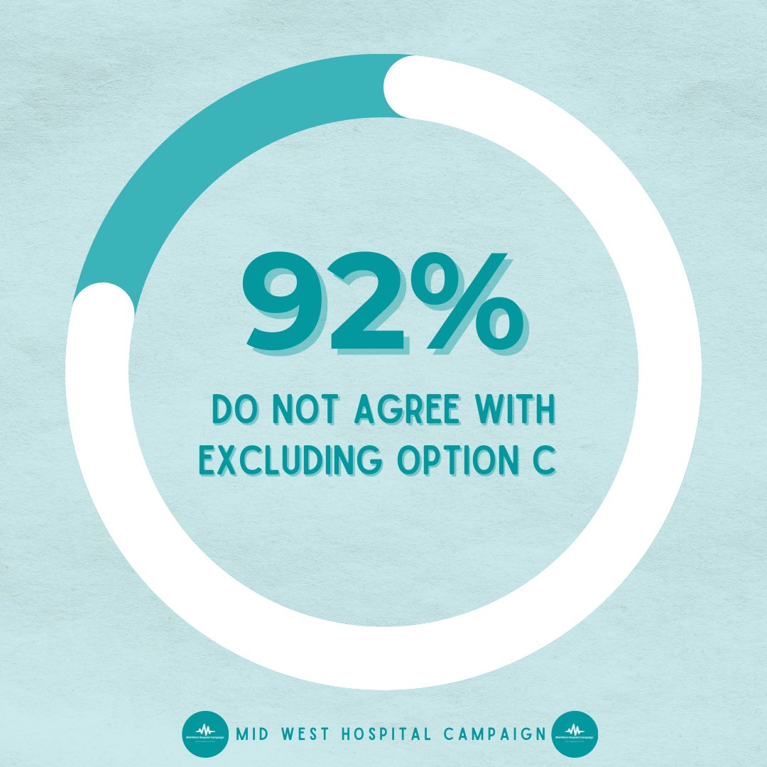 Mid West Hospital Campaign tweet media