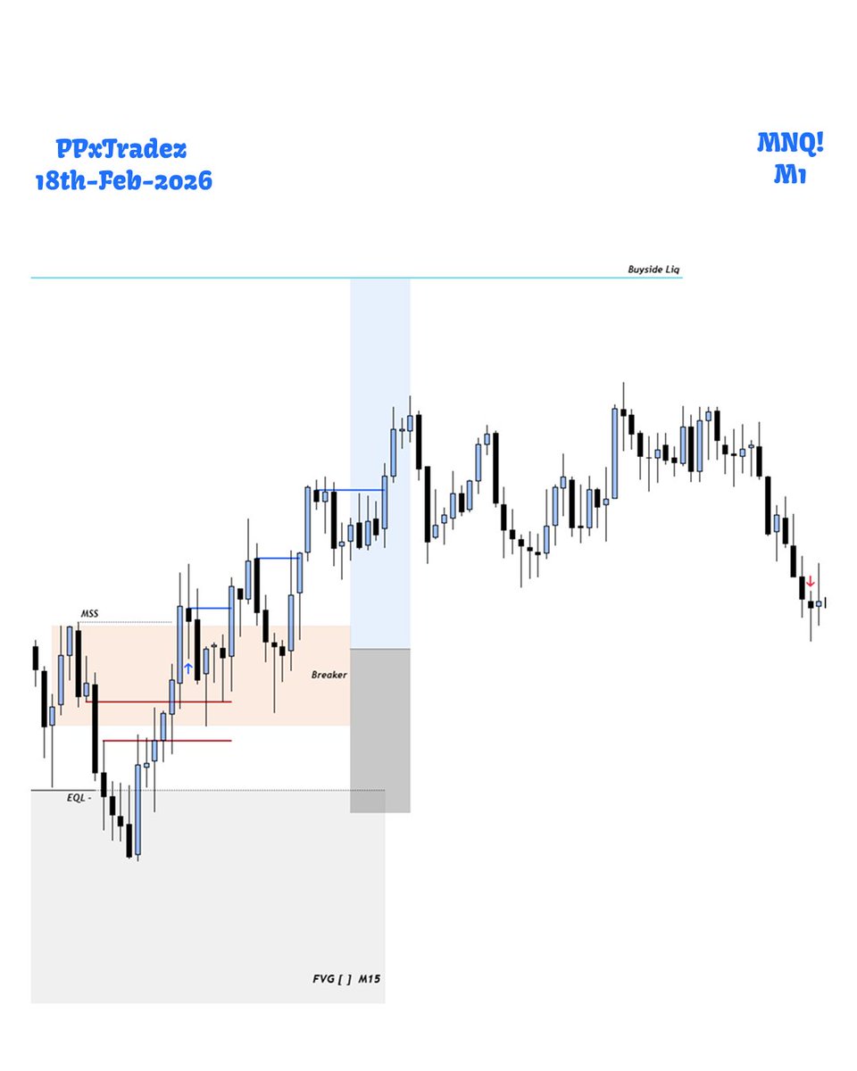 $MNQ
4Hr Profiling 

🔹H4 : 6AM Manipulation &amp; Continuation

🔹M15 : FVG 

🔹M1 : Breaker

🔹Target: 1 : 2 RR 
🔹Break Even: 10 handles 

**How did you execute this Longs without waiting for the close of 6am 4hr

#NQ_F #ES_F #YM_F #RTY_F