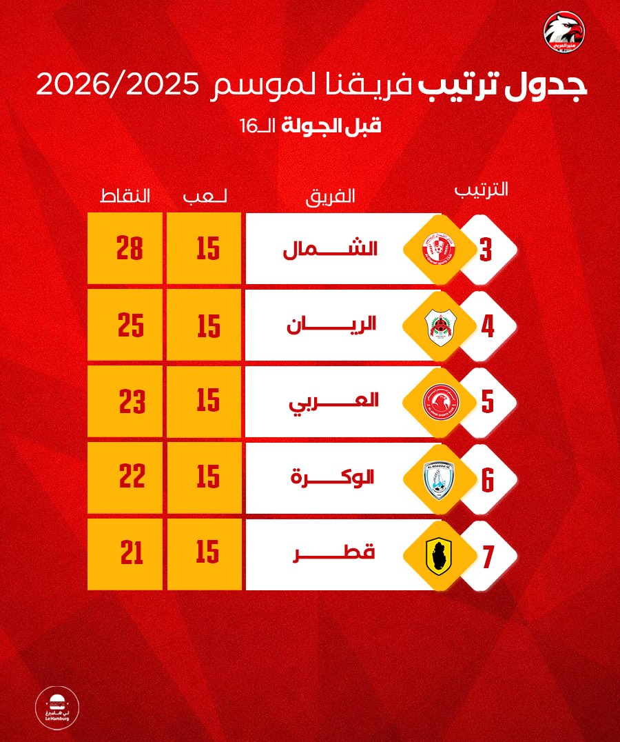 منبر العربي ⚪️🔴 tweet media