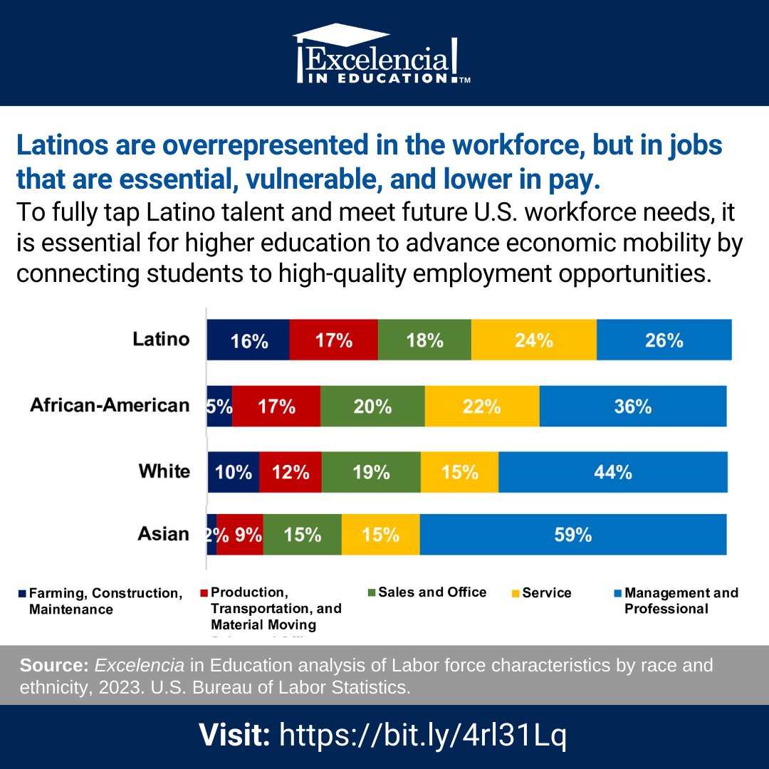 EdExcelencia.org tweet media