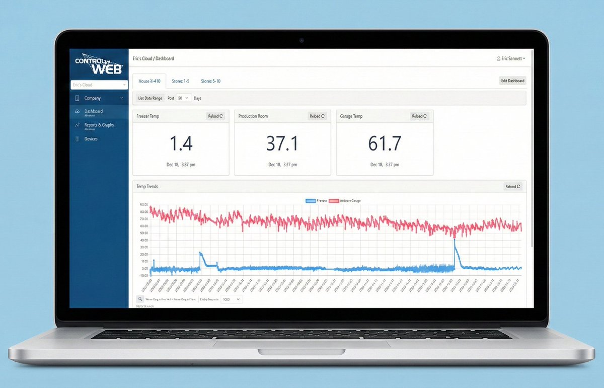 ControlByWeb tweet media