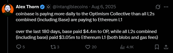 Alex Thorn tweet media