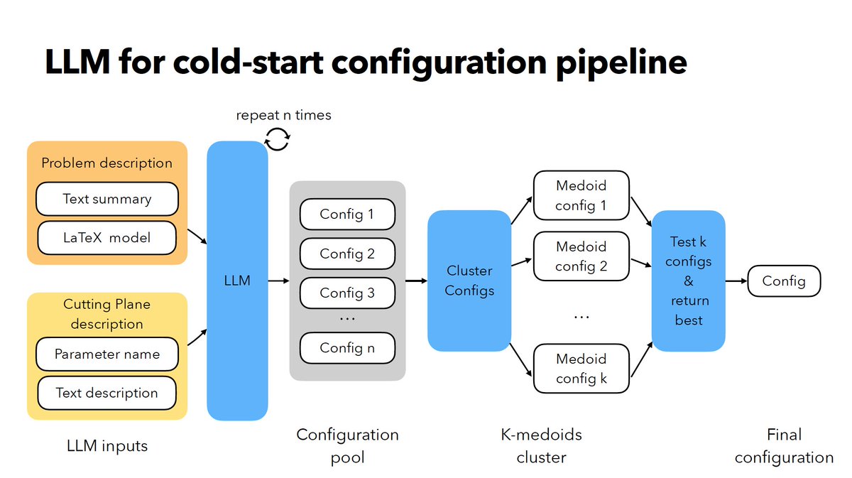 Ellen Vitercik tweet media