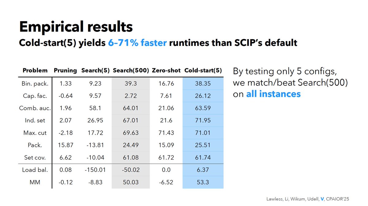 Ellen Vitercik tweet media