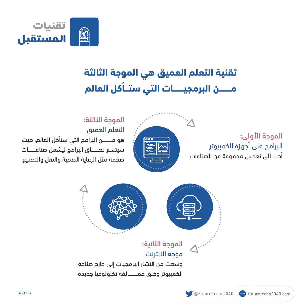 تقنيات المستقبل tweet media