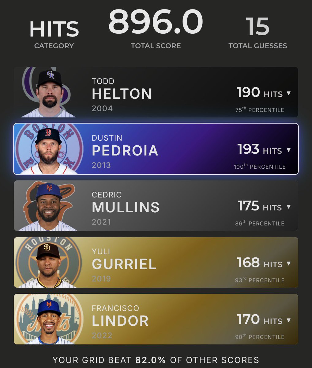 dan vogelbach stan account tweet media