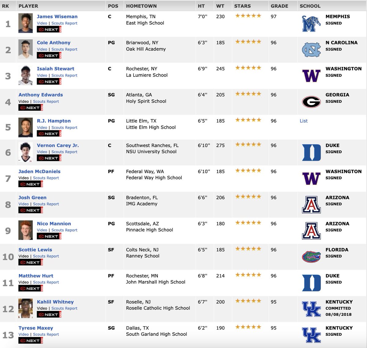 College Sports Only tweet media