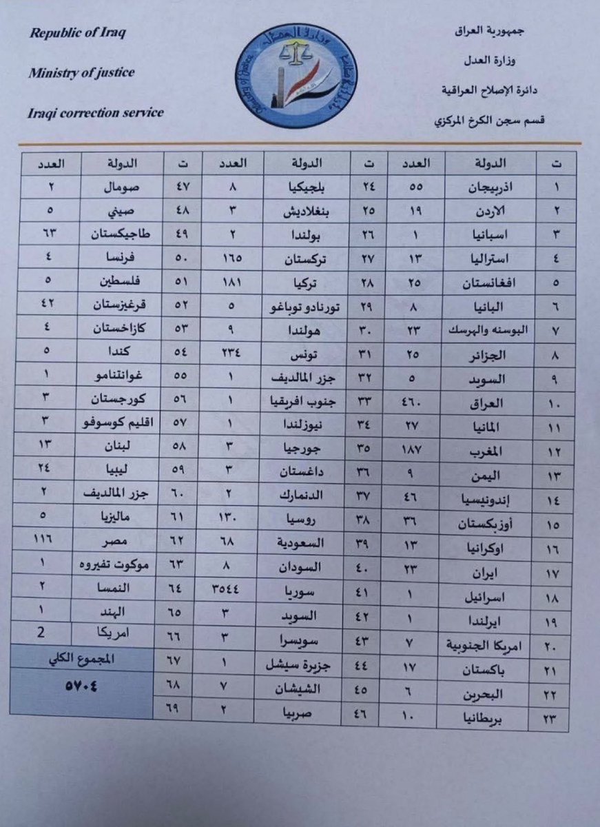 حزب الامارات 🇦🇪 tweet media