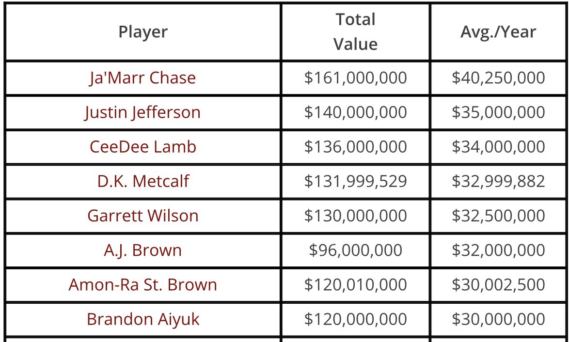 SleeperNFL tweet media