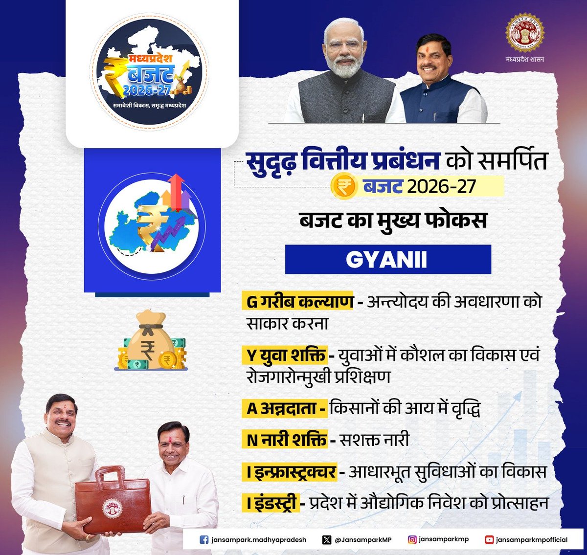 startupsskool's tweet photo. @JansamparkMP 

वित्तीय वर्ष 2026-27 का बजट "समृद्ध मध्यप्रदेश @ 2047" की दिशा में दूरदर्शी, समावेशी एवं ��रिणामोन्मुखी है। राज्य सरकार ने स्वास्थ्य सेवाओं के सुदृढ़ीकरण को सर्वोच्च प्राथमिकता दी है।  - श्री राजेन्द्र शुक्ल, उप मुख्यमंत्री

#MPBudget2026 #ViksitMPKaBudget https://t.co/vd8vrDp3la