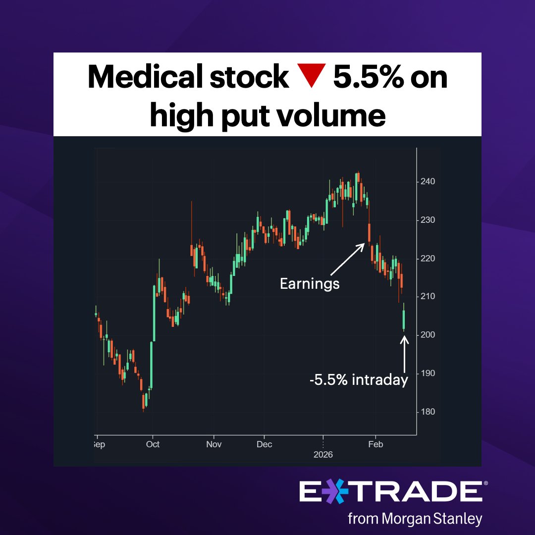 E*TRADE from Morgan Stanley tweet media
