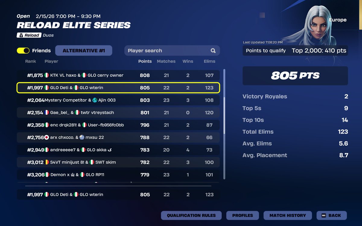 Qual EWC W/<a href="/detifn1/">deti</a> <a href="/Esports_GLO_/">GLO Esports</a>