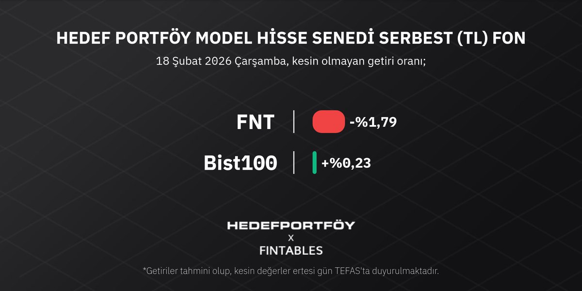 FNTHedefPortfoy's tweet photo. https://t.co/BIKXHzCrMP