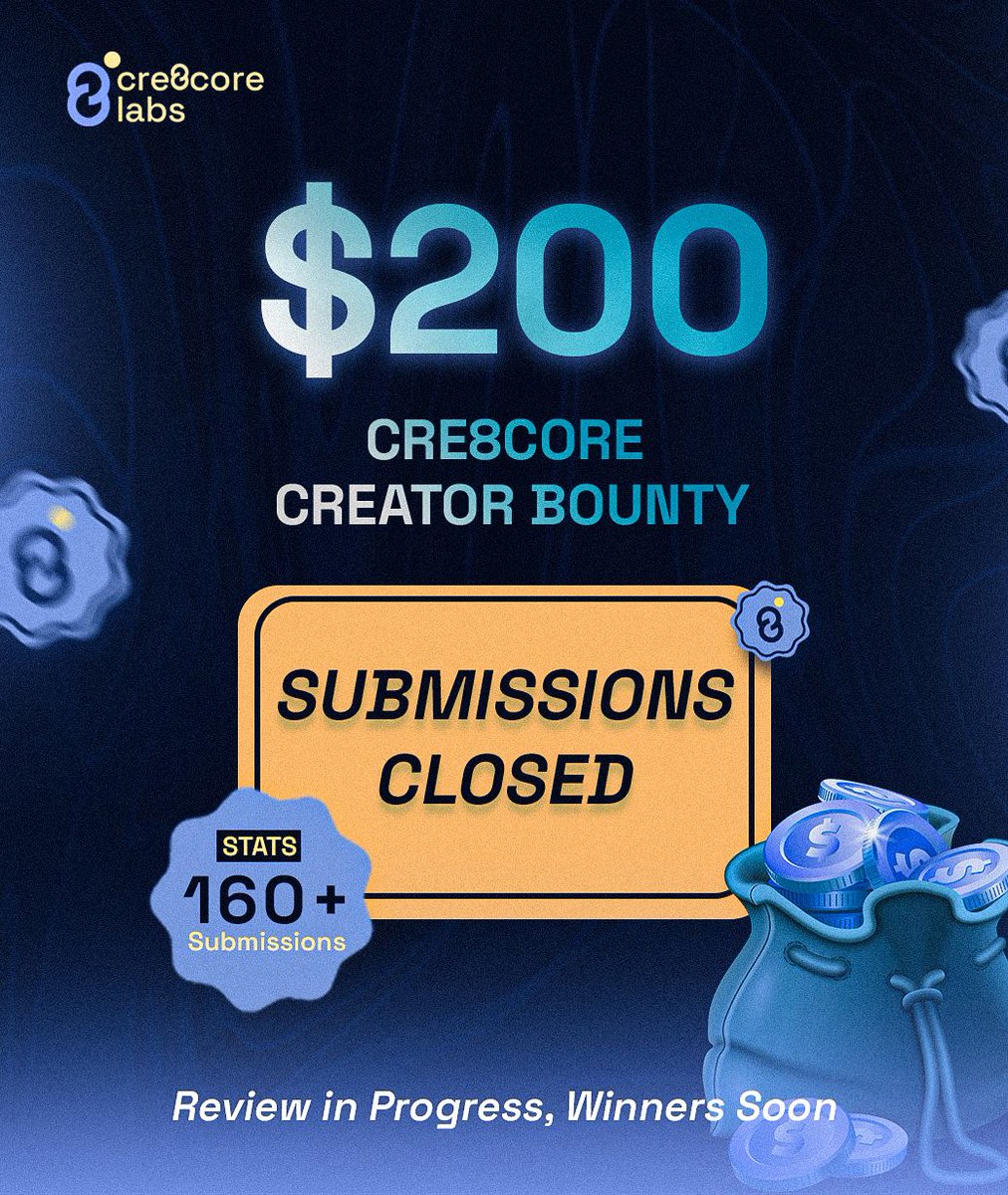 The $200 Cre8core  Creator Bounty has officially ended.

We had over 160 submissions from creators on <a href="/base/">Base</a>.

Huge thanks to all the video creators, writers, and designers who showed up and created amazing work.

We are Reviewing entries now.
Winners will be announced soon. 🏆