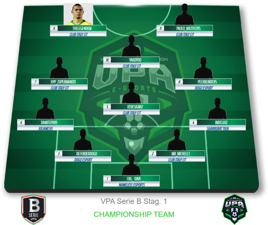 🔥 CHAMPIONS OF THE FIELD! 🔥

Ecco l'undici leggendario della Serie B Stag. 1 di @VPAItalia! 
🏆 Questi player hanno scritto la storia sul rettangolo verde virtuale, guadagnandosi un posto nel Championship Team! 🎮🇮🇹

Il dream team ufficiale: 
🧤 GK: @namelessproclub 
🧱 DIF: