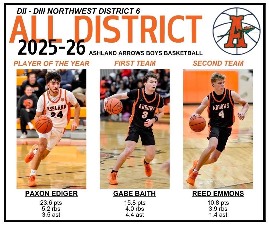 Arrows Basketball tweet media