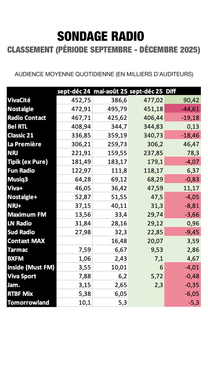 Fabien Schenkels tweet media