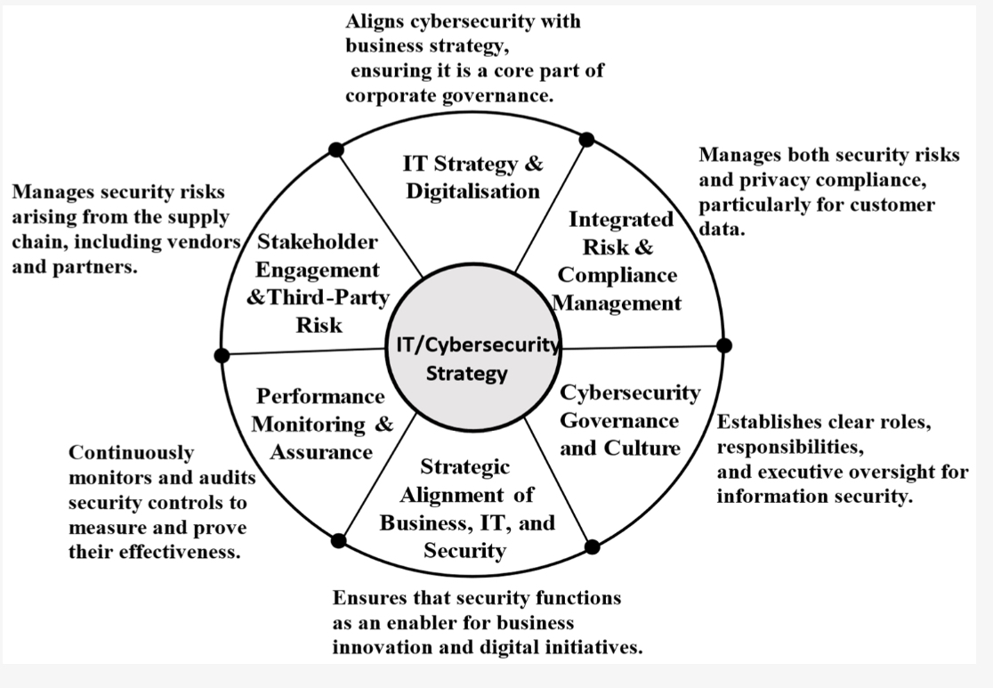 BUSİBER Boğaziçi Üniv. YBS Siber Güvenlik Merkezi tweet media