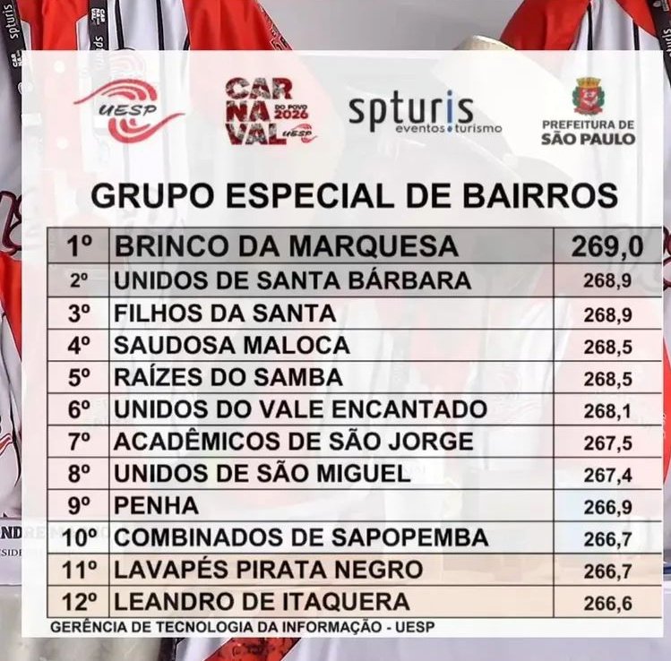 Samba & Carnaval tweet media