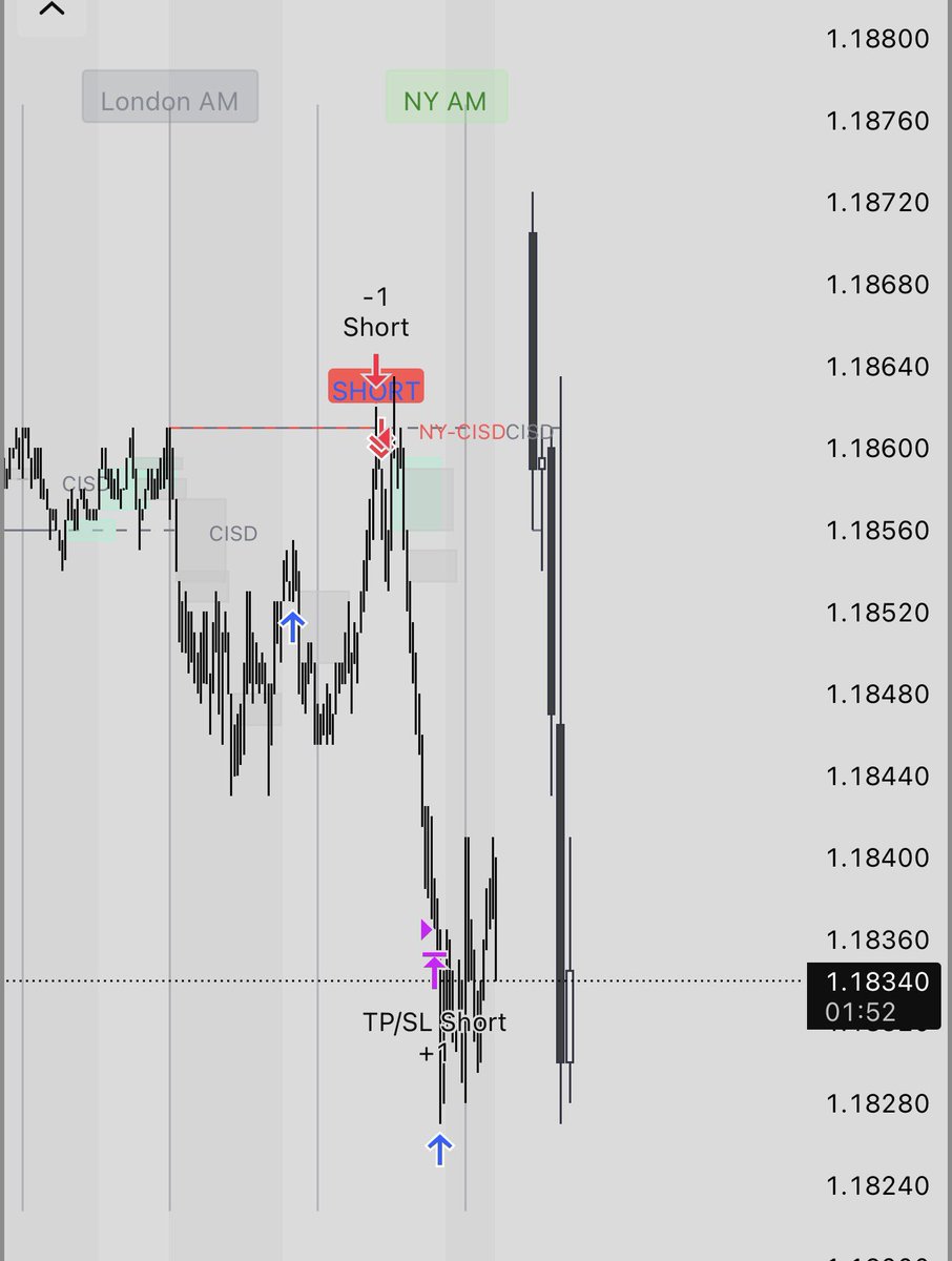 The 2026 model is the most advanced and consistent model we have ever produced. 

Our latest automation for Forex pairs on chain is cooking. 

😌🤝