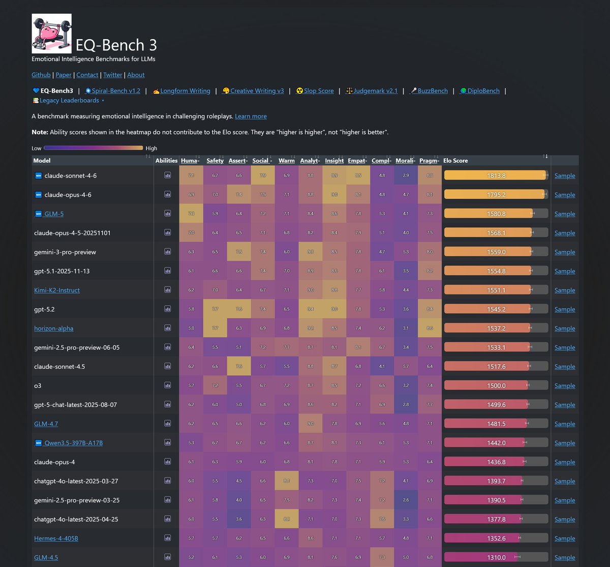 Sam Paech tweet media