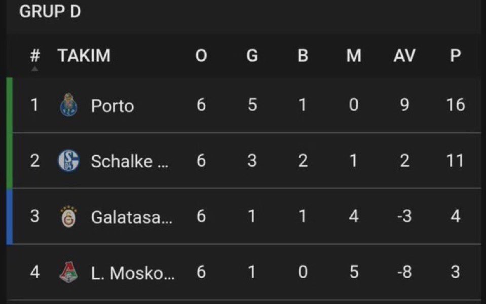 dedi ve ertesi sene bu gruptan çıkamadı