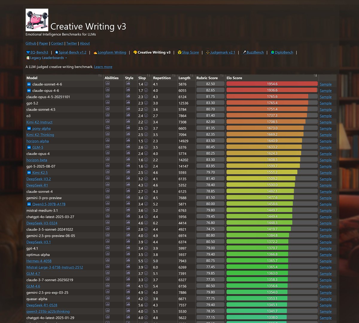 Sam Paech tweet media