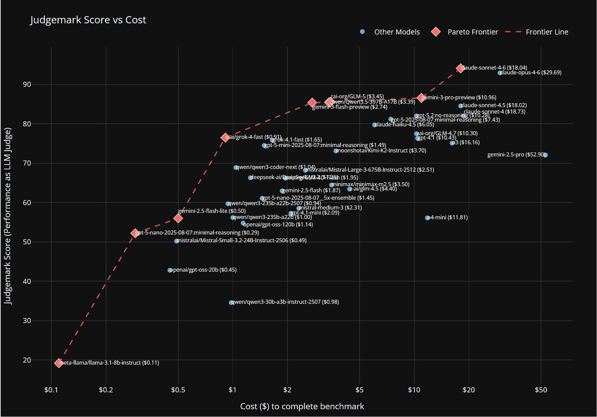 Sam Paech tweet media