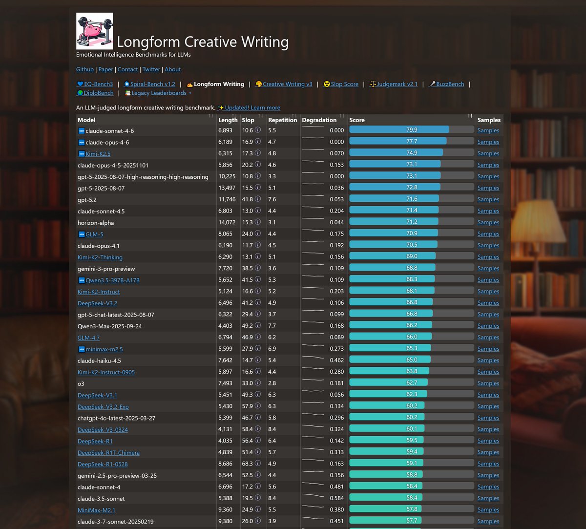Sam Paech tweet media