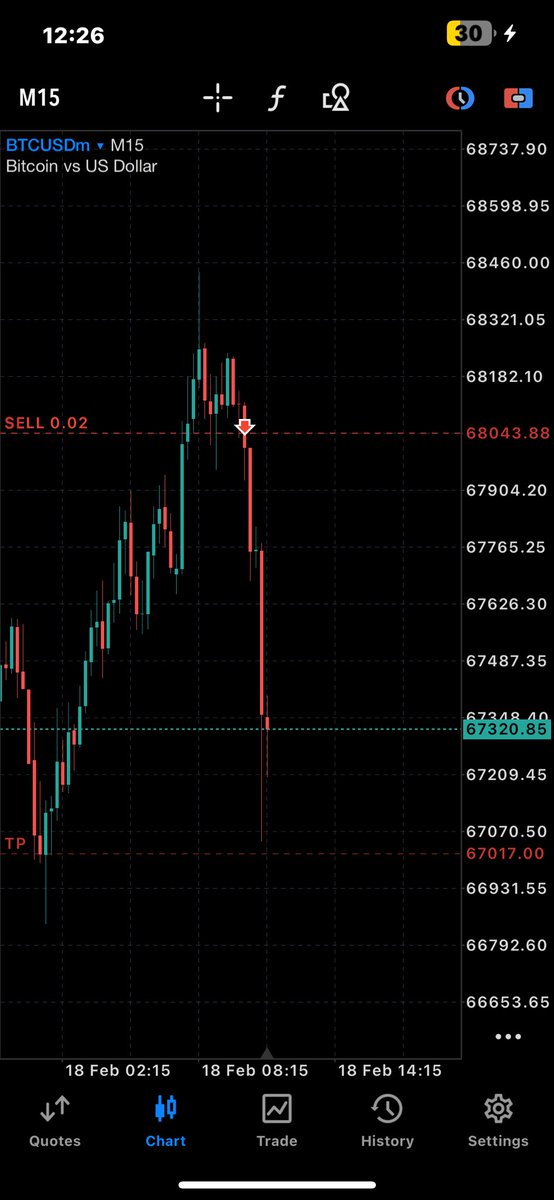hadimalik24's tweet photo. Buy Side liquidity 
Turtle soup
Model 1
Draw of liquidity 
Make sure you to learn CRT but remember there’s more to just analyzing chart 
@TolhatMalik my mentor❤️ https://t.co/fm7q5k5Vnq