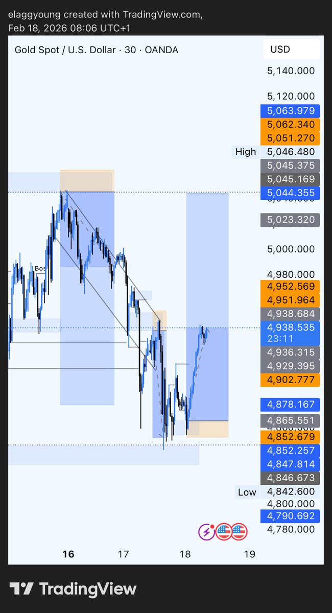 elisha_gerafa's tweet photo. 📈📈 https://t.co/fyyOguecsQ