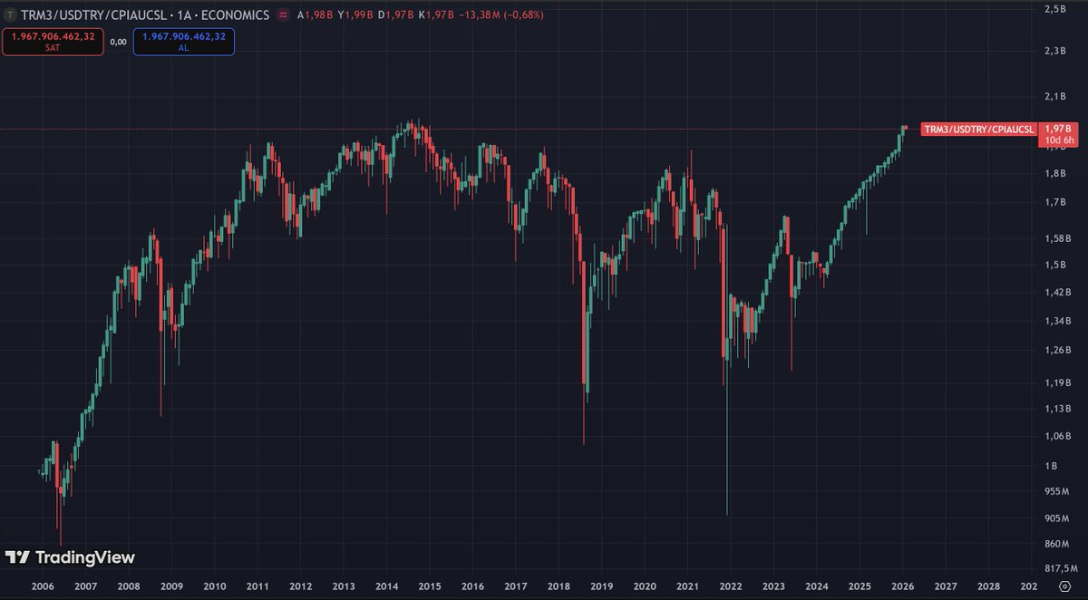etrafa dikkat dağıtacak şeyler koymak da bir kamuflajdır, saklanan şeyin üstünün örtülmesi şart değil.

TL'nin aşırı değerli olduğunu hatırlayalım.
