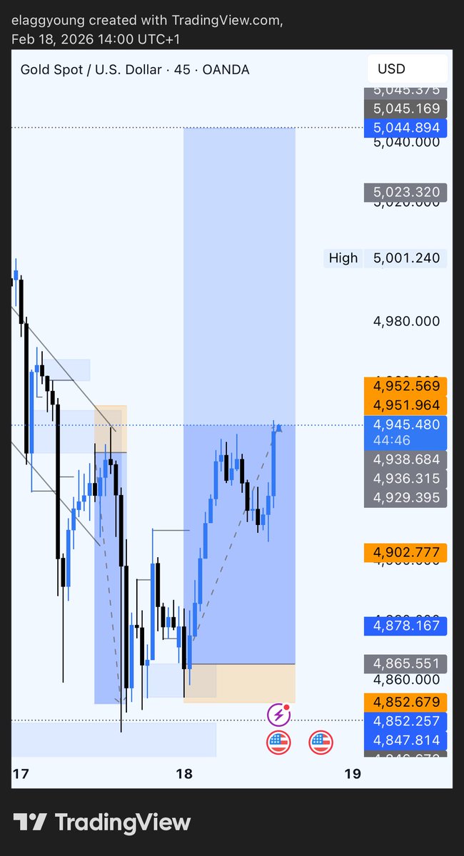 elisha_gerafa's tweet photo. 📈📈 https://t.co/fyyOguecsQ