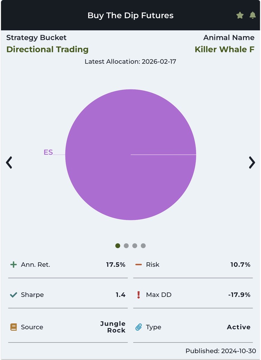 JungleRockRes's tweet image. DID YOU BUY THE DIP ANON ?? $SPY $ES_F