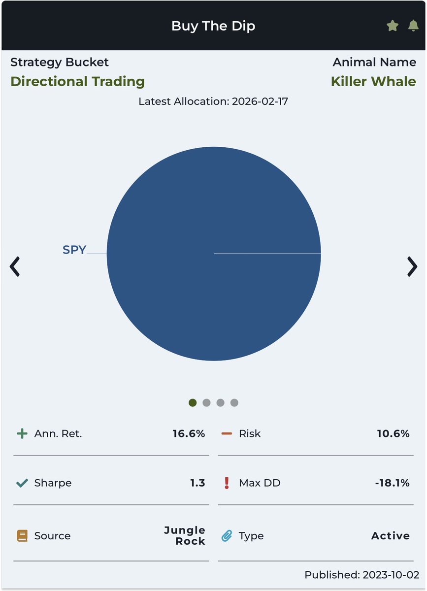 JungleRockRes's tweet image. DID YOU BUY THE DIP ANON ?? $SPY $ES_F